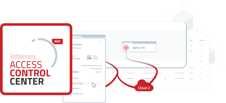 Access Control Center Preview